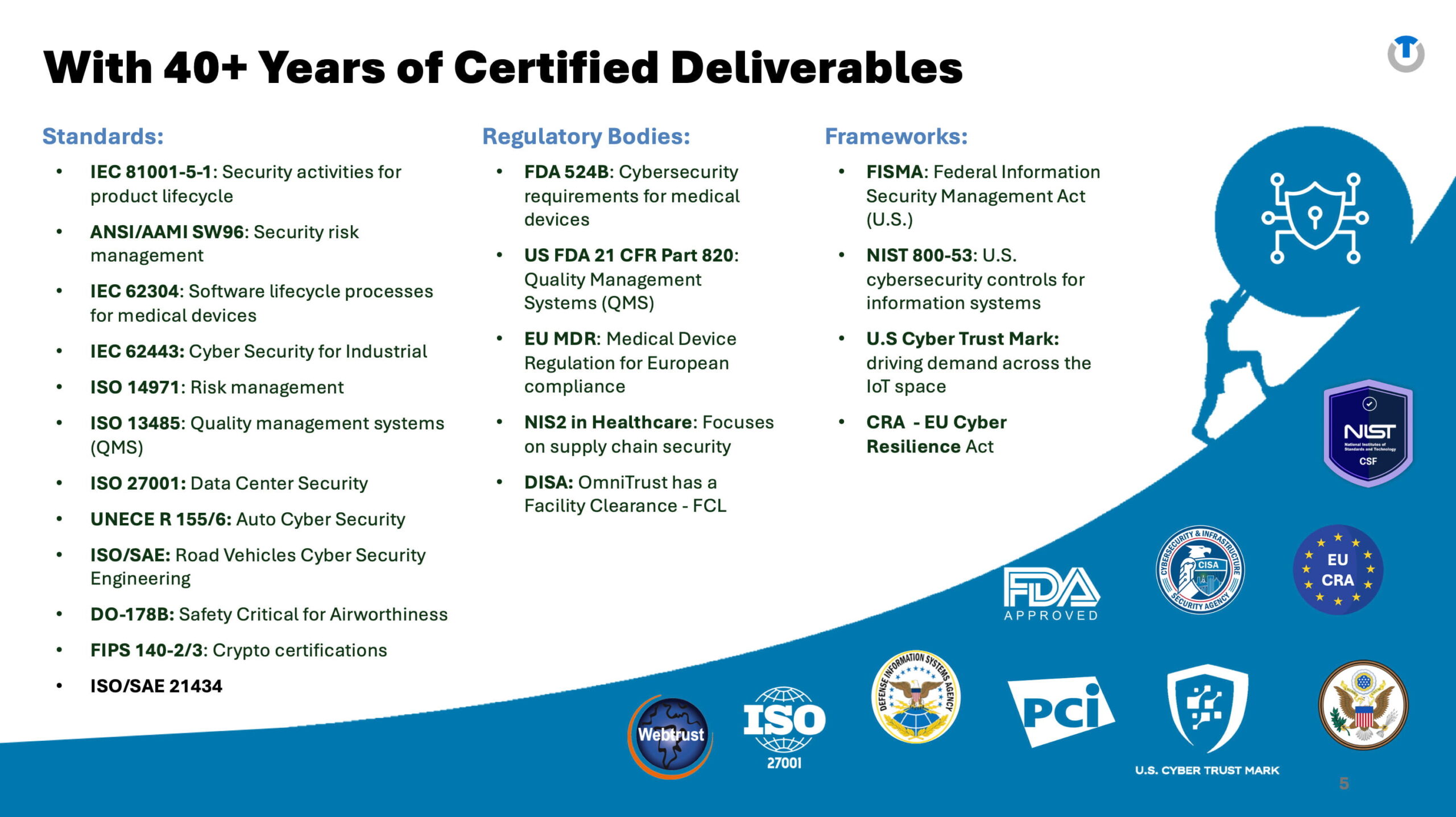 Lifecycle Compliance & Regulatory Assurance